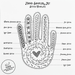 Hand Sampler Embroidery Kit black and white pattern labeld with stitches
