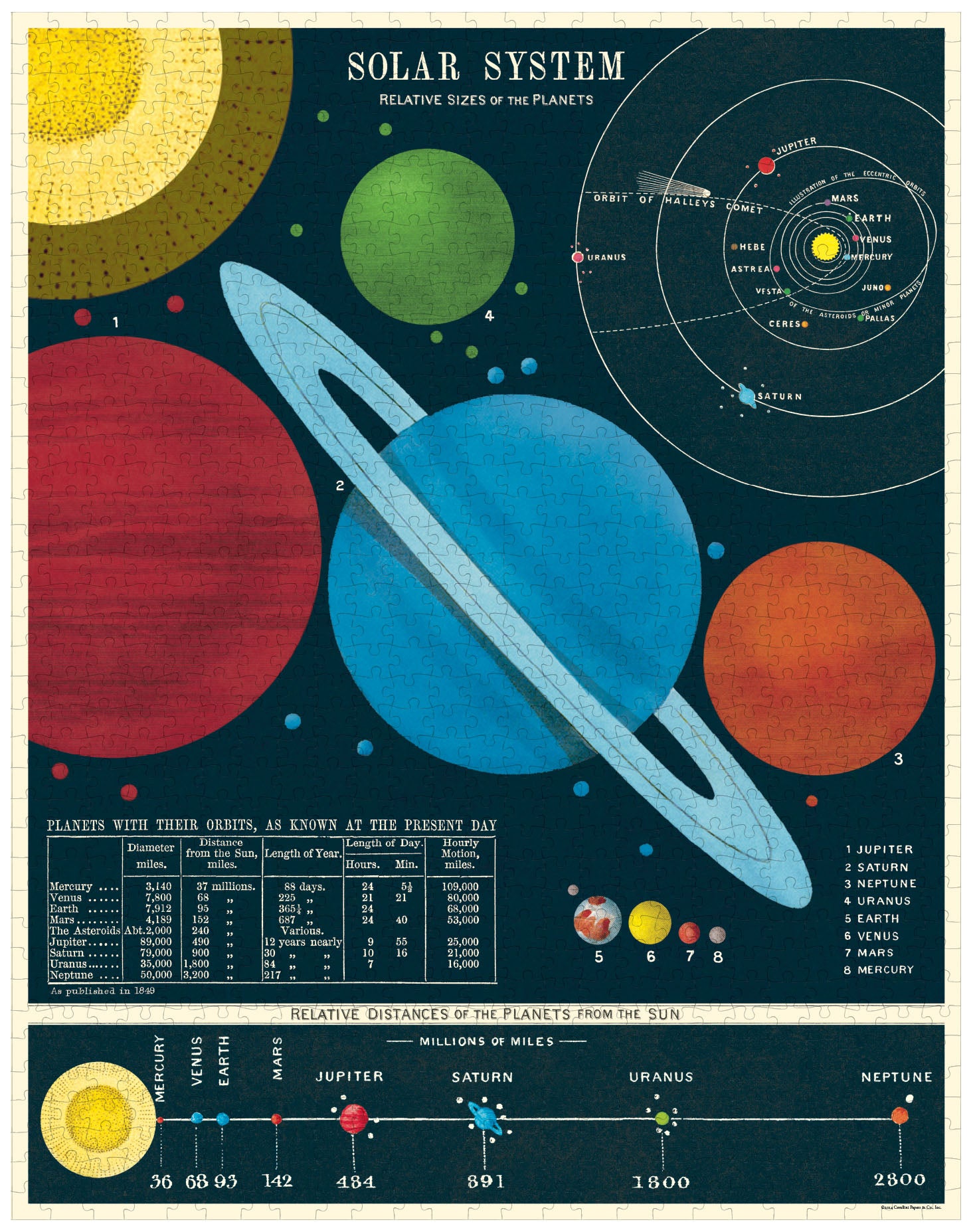Cavallini & Co. Solar System 1000 Piece Puzzle finished puzzle image