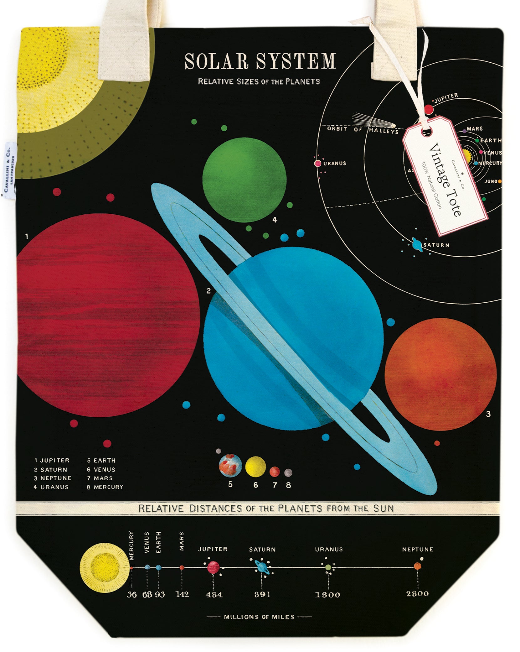 Cavallini & Co. Solar System Cotton Tote Bag closeup image